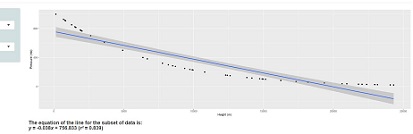 Vertical Air Profile